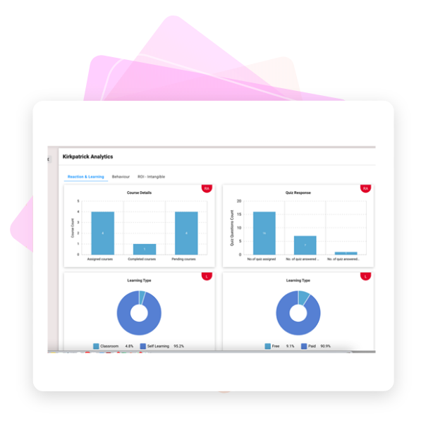 Kirkpatrick analytics